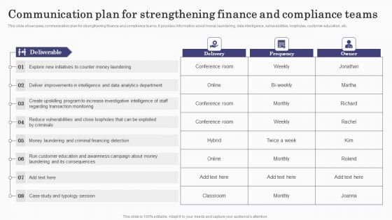 Deploying Banking Transaction Communication Plan For Strengthening Finance Demonstration PDF