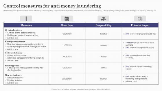 Deploying Banking Transaction Control Measures For Anti Money Laundering Designs PDF Deploying Banking Transaction Control Measures For Anti Money Laundering Designs PDF