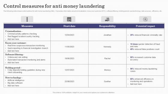 Deploying Banking Transaction Control Measures For Anti Money Laundering Designs PDF