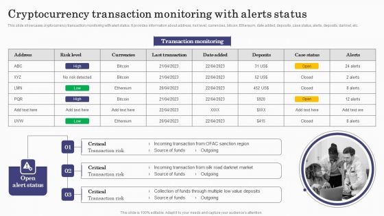 Deploying Banking Transaction Cryptocurrency Transaction Monitoring With Alerts Diagrams PDF