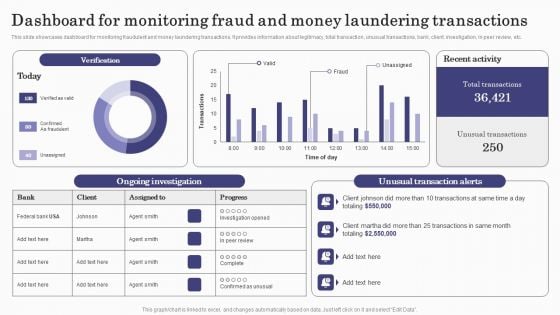 Deploying Banking Transaction Dashboard For Monitoring Fraud And Money Laundering Microsoft PDF