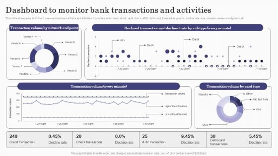 Deploying Banking Transaction Dashboard To Monitor Bank Transactions And Activities Summary PDF