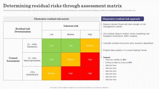 Deploying Banking Transaction Determining Residual Risks Through Assessment Matrix Demonstration PDF