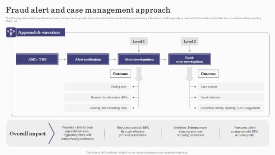 Deploying Banking Transaction Fraud Alert And Case Management Approach Infographics PDF