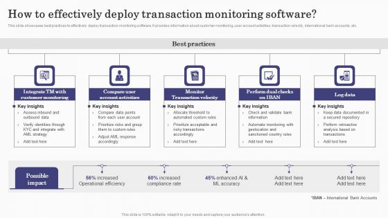 Deploying Banking Transaction How To Effectively Deploy Transaction Monitoring Microsoft PDF