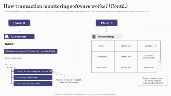 Deploying Banking Transaction How Transaction Monitoring Software Works Topics PDF