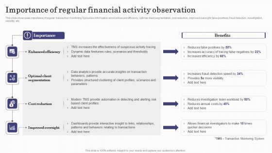 Deploying Banking Transaction Importance Of Regular Financial Activity Observation Download PDF