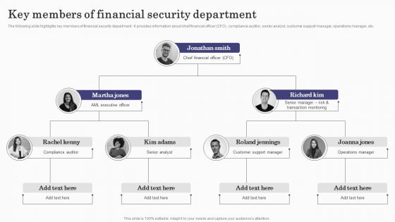 Deploying Banking Transaction Key Members Of Financial Security Department Guidelines PDF