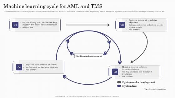 Deploying Banking Transaction Machine Learning Cycle For AML And TMS Demonstration PDF Deploying Banking Transaction Machine Learning Cycle For AML And TMS Demonstration PDF