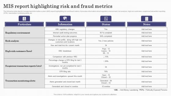Deploying Banking Transaction Mis Report Highlighting Risk And Fraud Metrics Download PDF Deploying Banking Transaction Mis Report Highlighting Risk And Fraud Metrics Download PDF