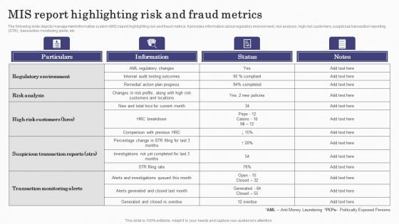 Deploying Banking Transaction Mis Report Highlighting Risk And Fraud Metrics Download PDF