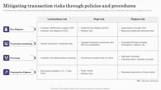 Deploying Banking Transaction Mitigating Transaction Risks Through Policies Background PDF