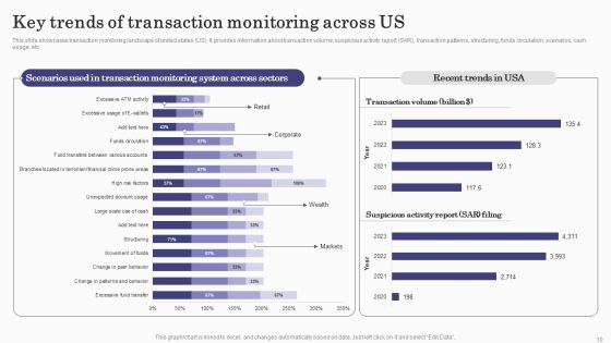 Deploying Banking Transaction Monitoring System Ppt PowerPoint Presentation Complete Deck With Slides Slide10