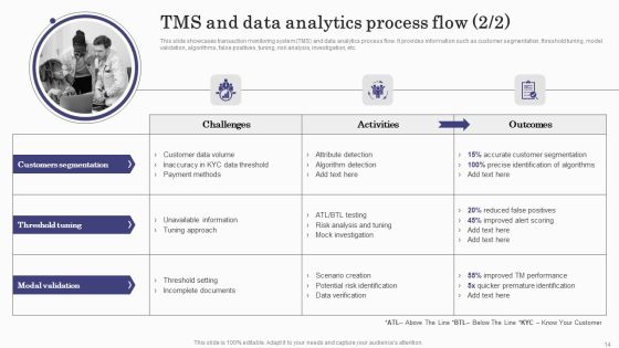 Deploying Banking Transaction Monitoring System Ppt PowerPoint Presentation Complete Deck With Slides Slide14