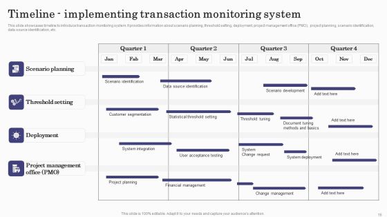 Deploying Banking Transaction Monitoring System Ppt PowerPoint Presentation Complete Deck With Slides Slide16
