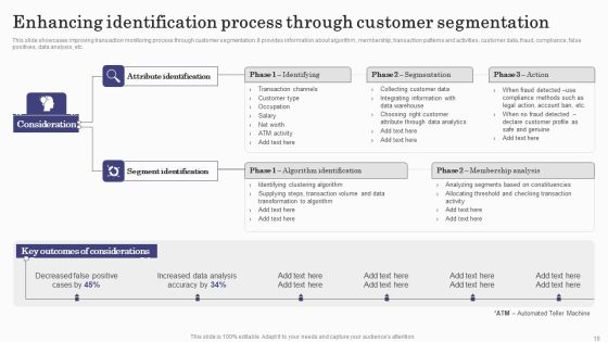 Deploying Banking Transaction Monitoring System Ppt PowerPoint Presentation Complete Deck With Slides Slide19