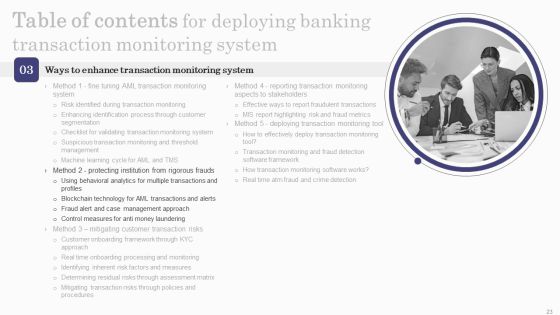 Deploying Banking Transaction Monitoring System Ppt PowerPoint Presentation Complete Deck With Slides Slide23
