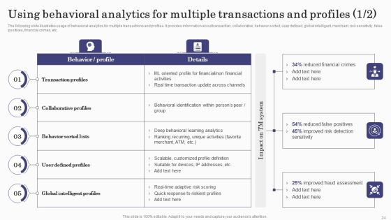 Deploying Banking Transaction Monitoring System Ppt PowerPoint Presentation Complete Deck With Slides Slide24
