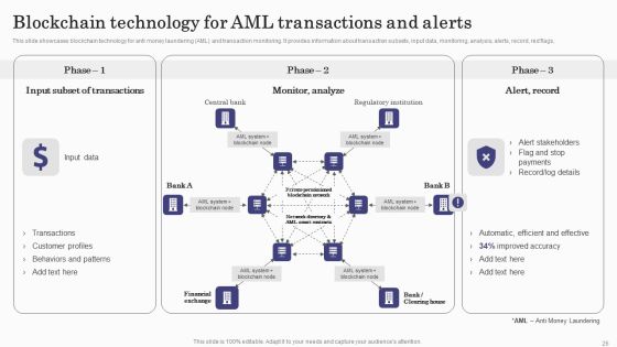 Deploying Banking Transaction Monitoring System Ppt PowerPoint Presentation Complete Deck With Slides Slide26