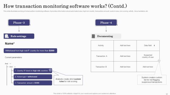 Deploying Banking Transaction Monitoring System Ppt PowerPoint Presentation Complete Deck With Slides Slide42