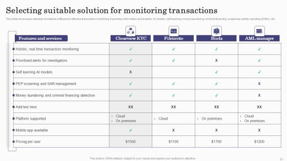 Deploying Banking Transaction Monitoring System Ppt PowerPoint Presentation Complete Deck With Slides Slide51