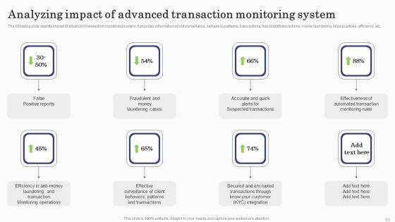 Deploying Banking Transaction Monitoring System Ppt PowerPoint Presentation Complete Deck With Slides Slide53