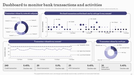 Deploying Banking Transaction Monitoring System Ppt PowerPoint Presentation Complete Deck With Slides Slide57