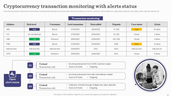 Deploying Banking Transaction Monitoring System Ppt PowerPoint Presentation Complete Deck With Slides Slide60