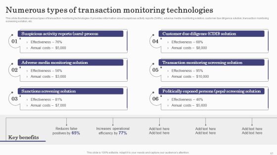 Deploying Banking Transaction Monitoring System Ppt PowerPoint Presentation Complete Deck With Slides Slide61