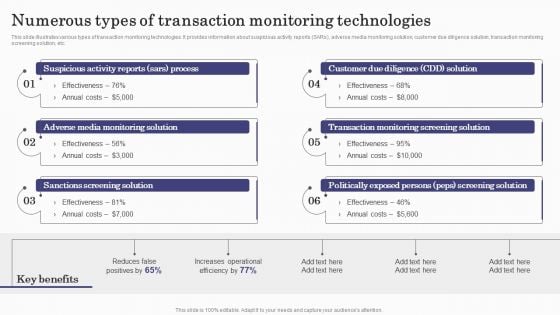 Deploying Banking Transaction Numerous Types Of Transaction Monitoring Brochure PDF