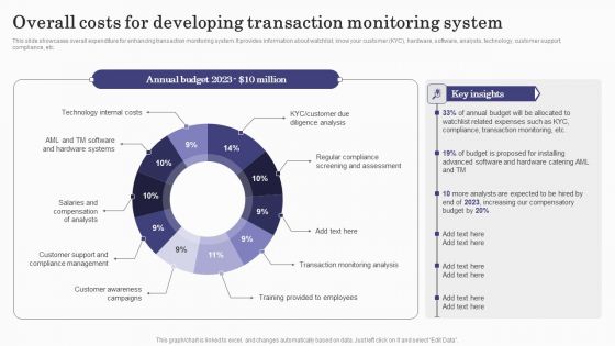 Deploying Banking Transaction Overall Costs For Developing Transaction Monitoring Pictures PDF