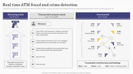 Deploying Banking Transaction Real Time Atm Fraud And Crime Detection Download PDF