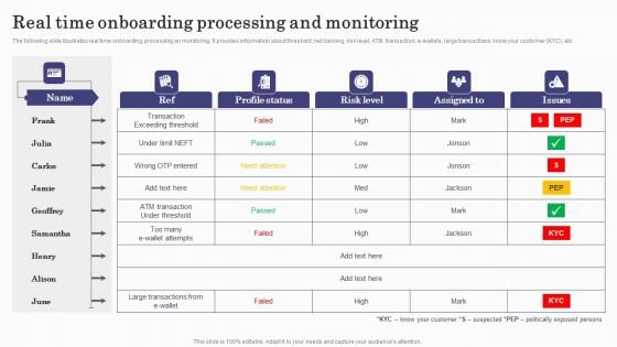 Deploying Banking Transaction Real Time Onboarding Processing And Monitoring Inspiration PDF