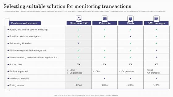 Deploying Banking Transaction Selecting Suitable Solution For Monitoring Transactions Mockup PDF