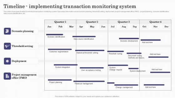 Deploying Banking Transaction Timeline Implementing Transaction Monitoring System Elements PDF
