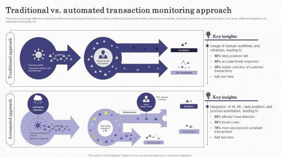 Deploying Banking Transaction Traditional Vs Automated Transaction Monitoring Brochure PDF