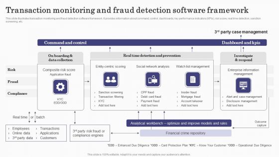 Deploying Banking Transaction Transaction Monitoring And Fraud Detection Software Introduction PDF