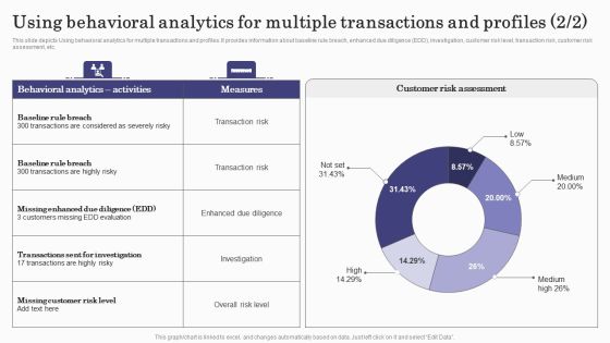 Deploying Banking Transaction Using Behavioral Analytics For Multiple Transactions Structure PDF Slide02