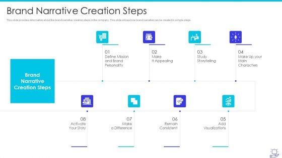 Deploying Brand Storytelling Influence Customer Brand Narrative Creation Steps Ideas PDF