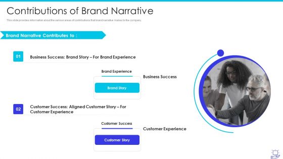 Deploying Brand Storytelling Influence Customer Contributions Of Brand Narrative Mockup PDF