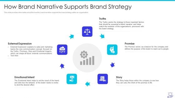 Deploying Brand Storytelling Influence Customer How Brand Narrative Supports Brand Strategy Graphics PDF