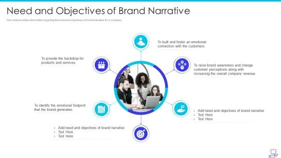 Deploying Brand Storytelling Influence Customer Need And Objectives Of Brand Narrative Themes PDF