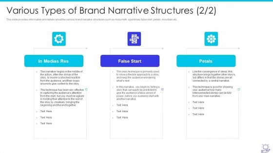 Deploying Brand Storytelling Influence Customer Various Types Of Brand Narrative Structures Petals Rules PDF Deploying Brand Storytelling Influence Customer Various Types Of Brand Narrative Structures Petals Rules PDF