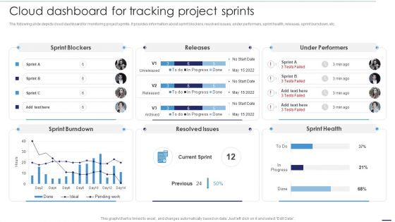 Deploying Cloud Technology Cloud Dashboard For Tracking Project Sprints Ppt Infographics Brochure PDF