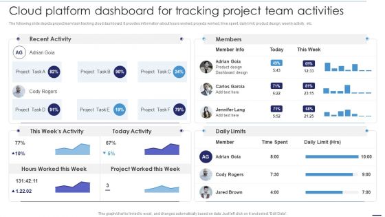 Deploying Cloud Technology Cloud Platform Dashboard For Tracking Project Team Activities Ppt Inspiration Summary PDF