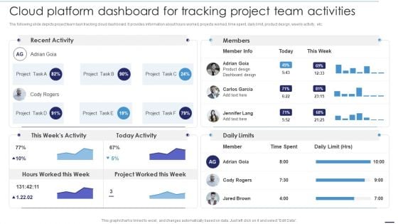 Deploying Cloud Technology Cloud Platform Dashboard For Tracking Project Team Activities Ppt Inspiration Summary PDF