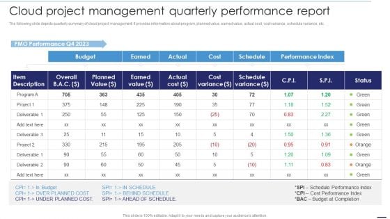 Deploying Cloud Technology Cloud Project Management Quarterly Performance Report Ppt Portfolio Example PDF