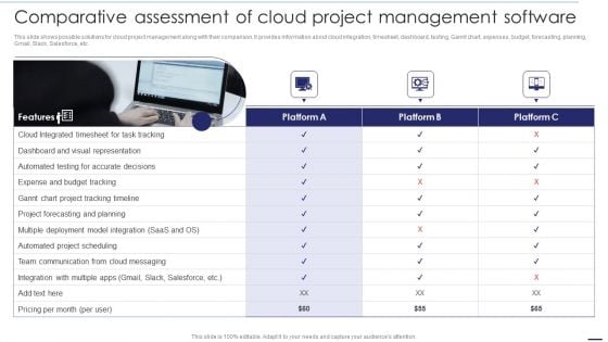 Deploying Cloud Technology Comparative Assessment Of Cloud Project Management Software Ppt Styles Influencers PDF