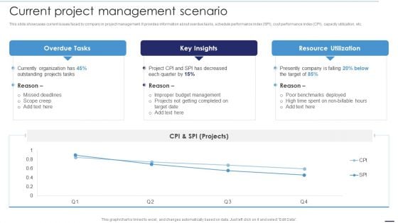 Deploying Cloud Technology Current Project Management Scenario Ppt Portfolio Display PDF