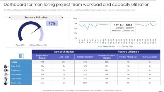 Deploying Cloud Technology Dashboard For Monitoring Project Team Workload And Capacity Utilization Ppt Show Background Designs PDF